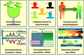Psychotropie – Les propriétés psychotropes sur le plan&nbsp;individuel