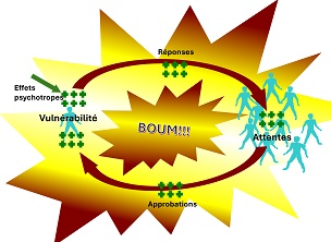 Psychotropie – Incidences sur le plan&nbsp;collectif