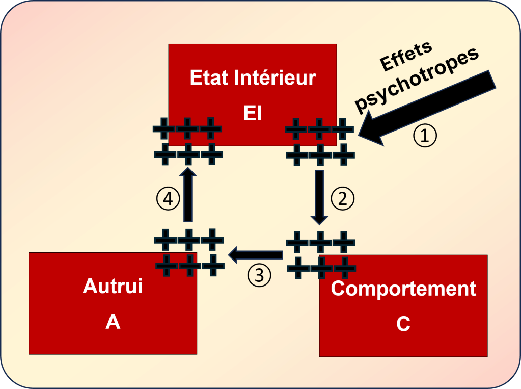 Alcool, l’ami intime