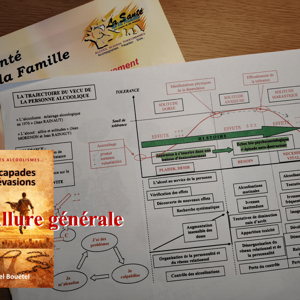 Allure générale de la&nbsp;Trajectoire