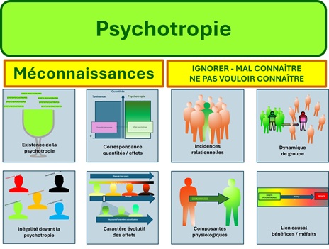 Contenu des deux volets de la&nbsp;prévention