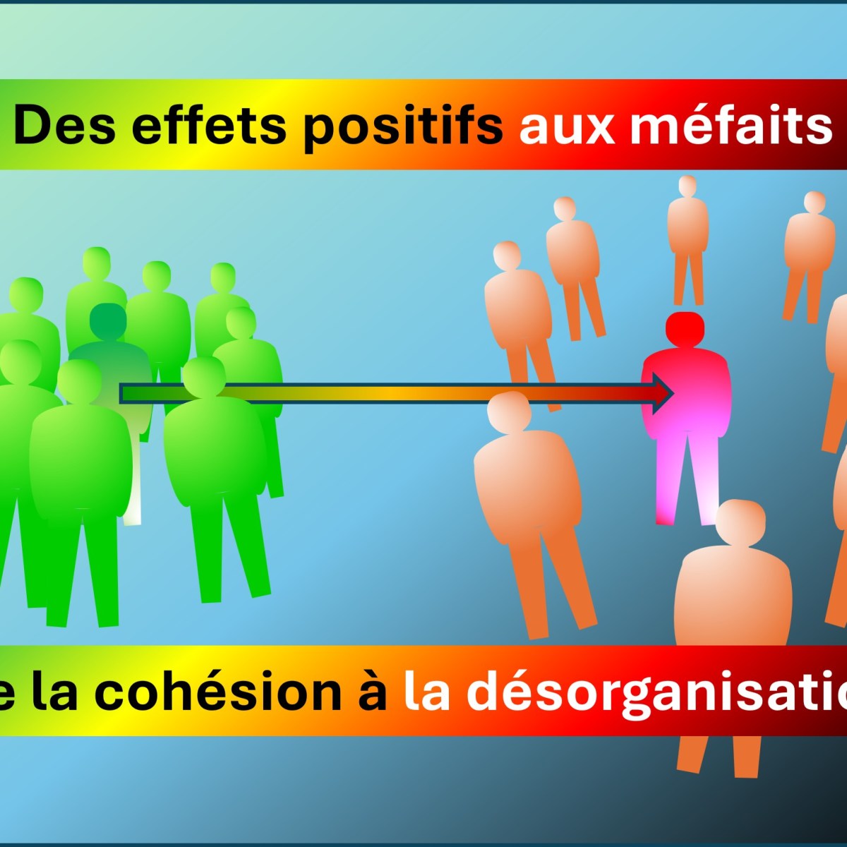 Agrégation et démembrement