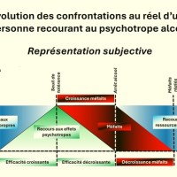 Confrontations au réel et promotion de la&nbsp;santé