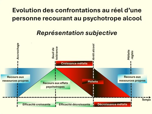 Confrontations au réel et promotion de la&nbsp;santé